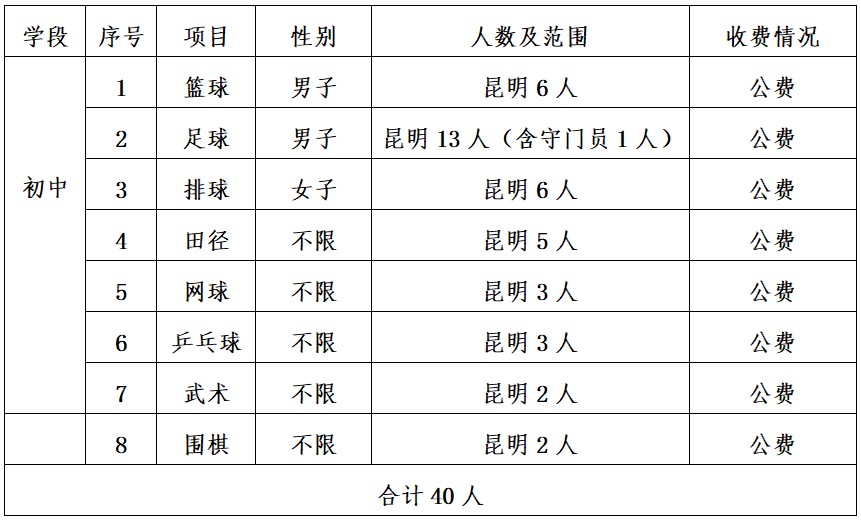 适合不同年龄段篮球爱好者的体能训练方案_0