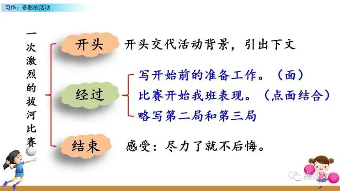 如何设计科学合理的篮球轮换训练方案_2