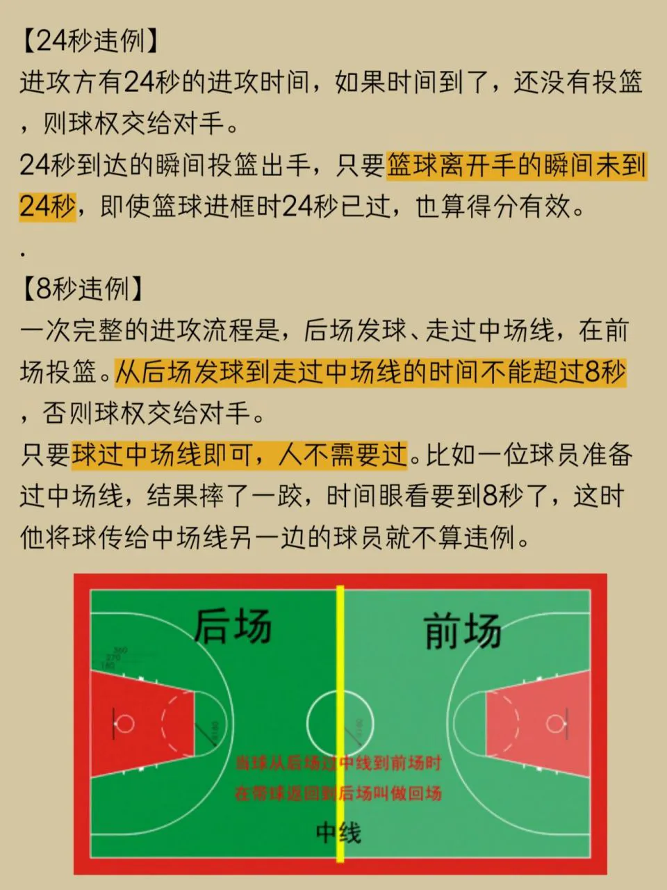 篮球训练一周计划表怎么写的_1